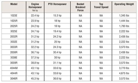 john deere tractor years chart